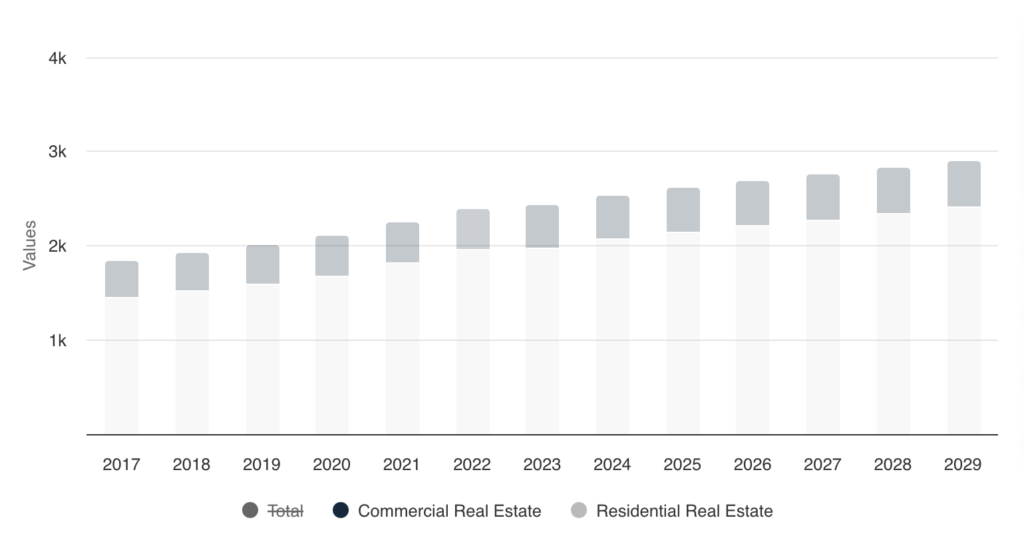 Real Estate App Development